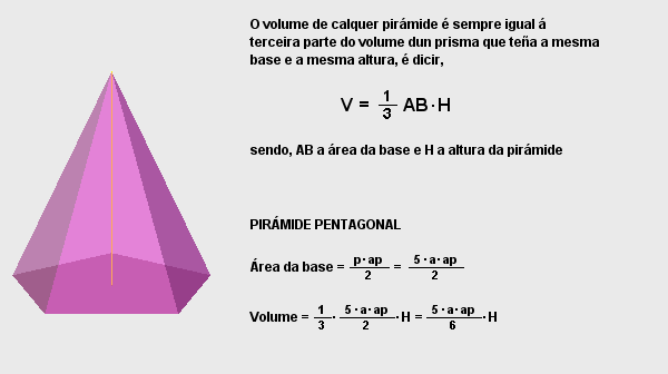 Volume dunha pirámide