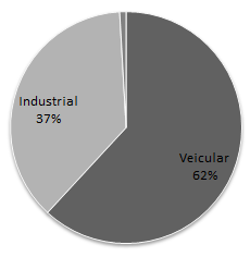 1. Distribuição dos COV por tipo de fonte em: (a) Estados Unidos; (b) Europa; e (c) RMGV. Fonte.