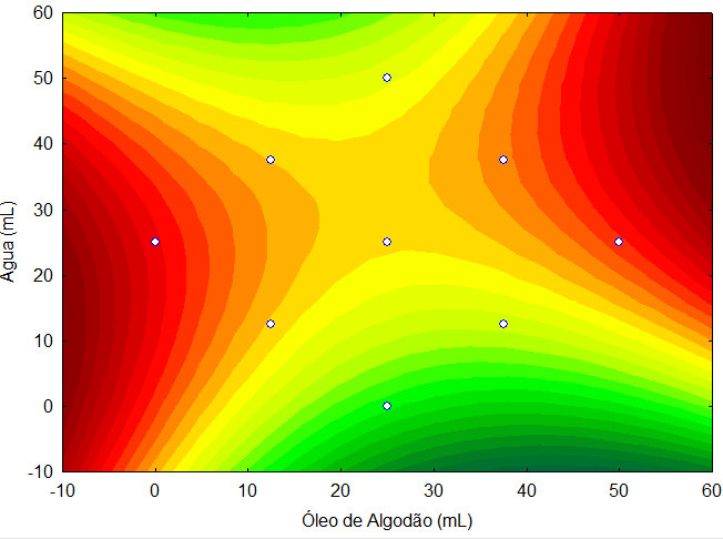 Nestas regiões, o número de alvéolos é superior a 1.000; caracterizando miolos com grande porosidade. A equação 12 apresenta a modelagem matemática referente ao número de alvéolos.