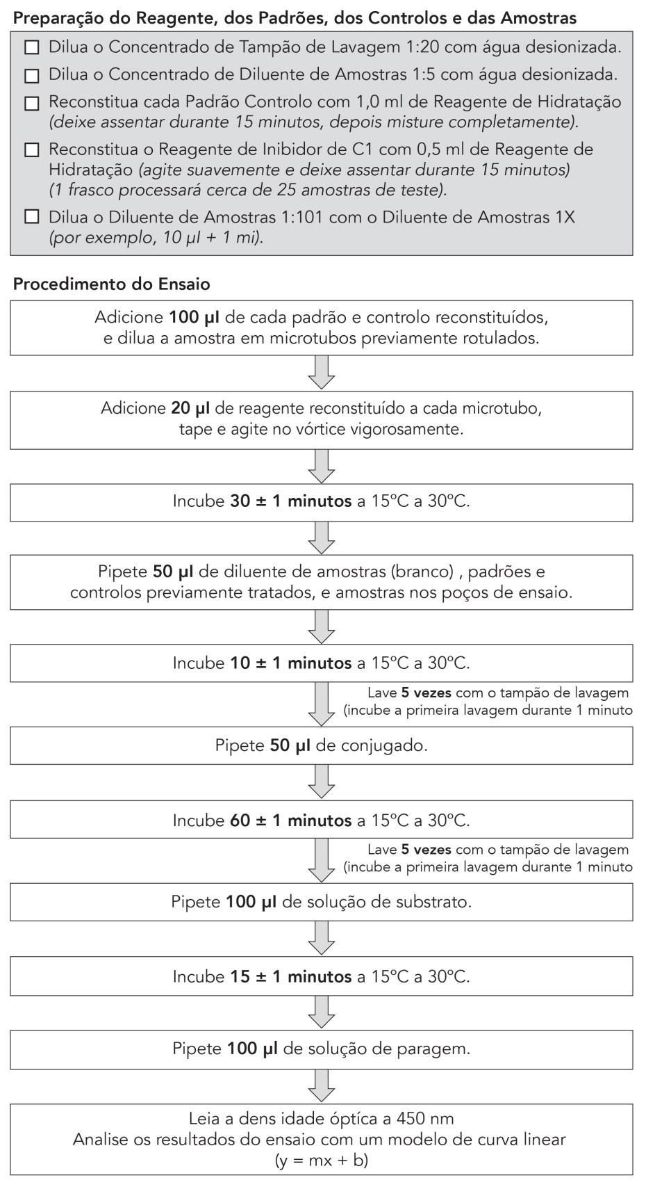 humanos SUMÁRIO MicroVue