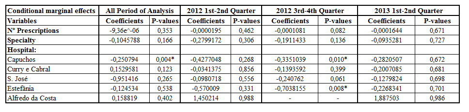 In the unordered probit case, the sign of each coefficient gives the direction of the effect, but not its marginal effect.