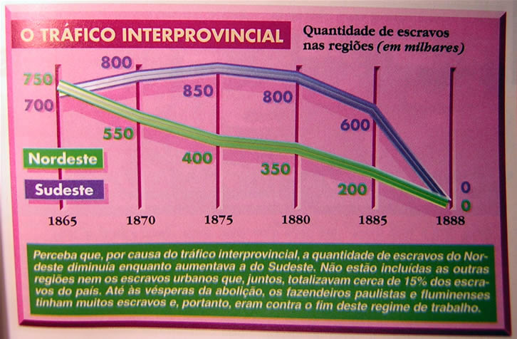 A crise do escravismo: Oposição inglesa (Bill