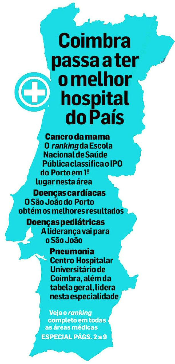 Ba n king hospitais Coimbra destrona São João ao fim de três anos Saúde.