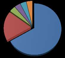 7% 12 boas 4 legais 2 interessantes 7% 7% 4 2 ótimas 2 razoáveis 1 importantes 7%