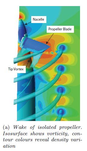 2. Teoria Aerodinâmica de