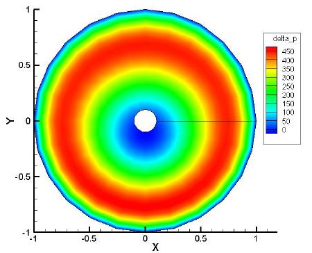 2. Teoria Aerodinâmica de Hélices 2.