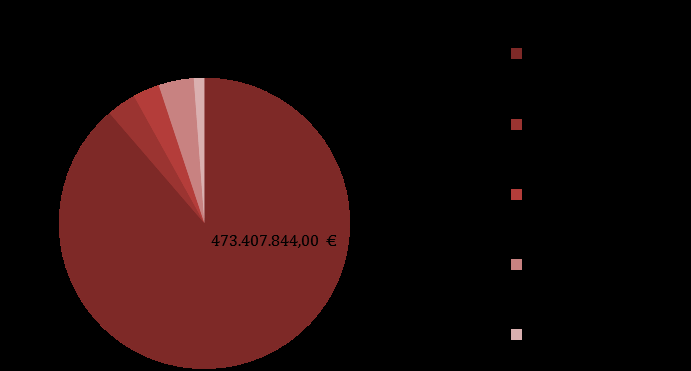 O financiamento, pela FCT, de um alargado número de projetos de investigação nos mais variados domínios científicos tem permitido reforçar a capacidade científica das nossas equipas e centros de