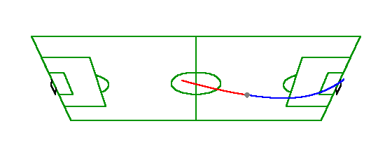 8. FUTEBOL EM LOGO Os resultados da seção anterior fornecem um modelo razoavelmente realista da dinâmica de uma bola de futebol em vôo.