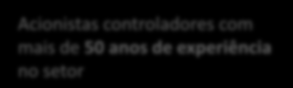 AUDITORIA Auditoria E e RISCOS Riscos CONSELHO Conselho de DE