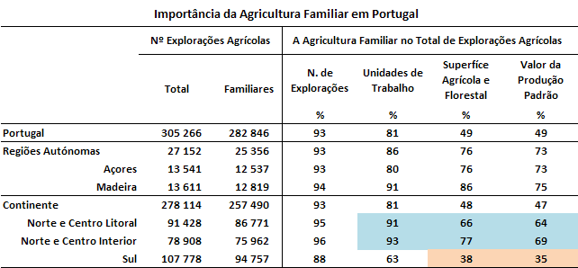 13 A agricultura familiar Porque é importante