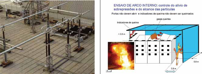 A elevação de temperatura medida não deve ir além de certos limites especificados nas normas técnicas. Estes limites tem relação direta com a vida útil do equipamento.