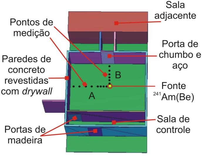 Alamos (EUA); é um método estatístico no qual se utiliza uma sequência de números aleatórios com a finalidade de solucionar problemas matemáticos e físicos, os quais são muito difíceis de serem