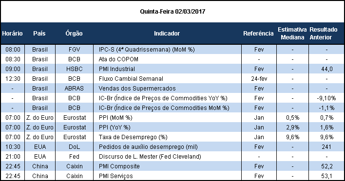 soar como música aos ouvidos do mercado. Talvez o principal ponto vazado do depoimento seja que Temer não tratou de valores para doação.