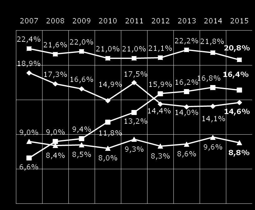 Principais origens das importações Part. % no total importado (US$) Ranking (peso) EUA Alemanha Itália China 2.º 1.º 3.º 4.