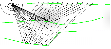 velocidade de propagação das ondas).