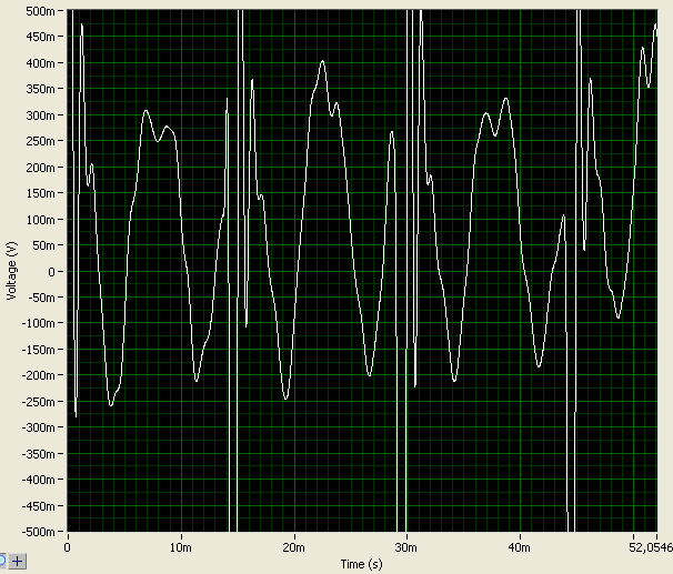 Vpp = 450 mv Figura 11. Curva tensão (proporcional ao torque) versus tempo do ensaio 5 4.