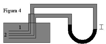 HGP Prática 8 30//03 50 OBSERAÇÃO: ) O esquema da Figura (3b) substitui o da Figura (3a), sem necessidade de o tubo manométrico alcançar o ponto da linha de corrente, pois que na equação manométrica