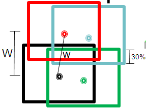 3.4.6 Cálculo d dstânc entre fxs (W ) Pr o recobrmento completo de um áre ser mped é necessáro estbelecer fxs fotogrmétrcs.