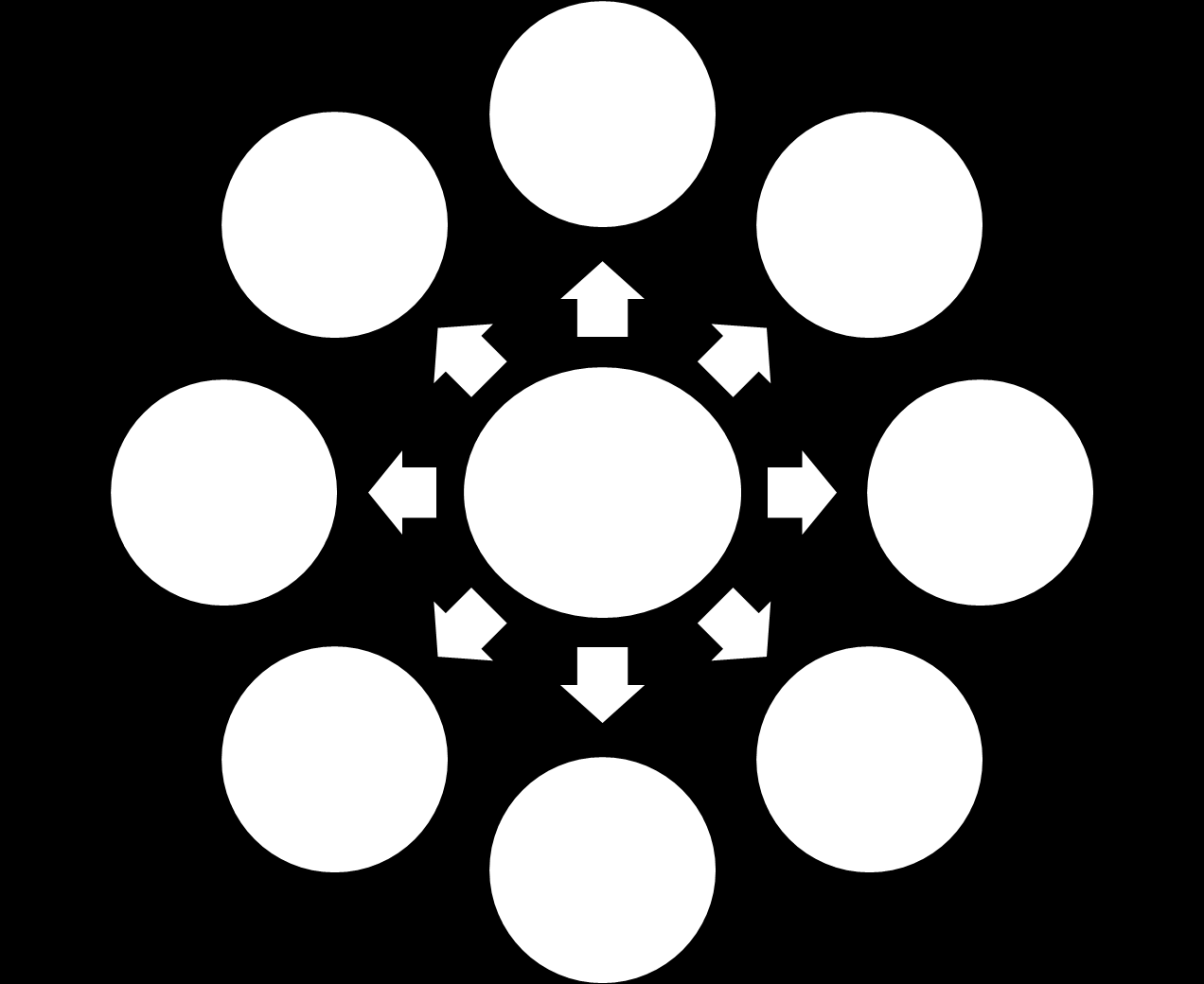 Gestão de Projetos as áreas de conhecimento EM