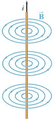 Motivação Lei de Biot-Savart: Onde: é uma constante relacionada ao meio i é a corrente constante que percorre o fio r é a distância do ponto onde será calculado o campo magnético ao