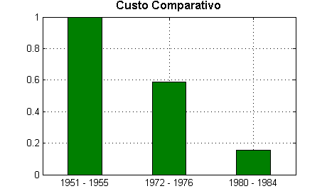 4.1 Estudo de casos 39 Figura 19: Comparativo de Custos de Operação para a usina de Furnas. 4.1.2 Planejamento da usina hidroelétrica de Marimbondo A usina de Marimbondo encontra-se a Jusante da