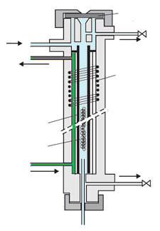 Injetores Injetor com vaporização de temperatura programada PTV Septo Vantagens combinadas Entrada gás carreador Saída de ar frio Gradiente de temperatura Similar à
