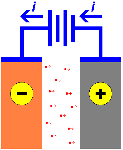 Detectores Detector por captura de elétrons - DCE Supressão do fluxo de elétrons por analitos eletrofílicos Corrente contínua de