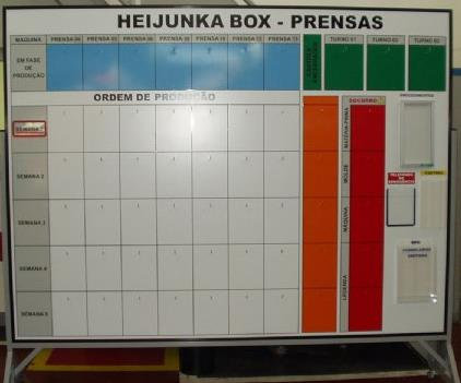 51 Figura 10 Exemplo de quadro de nivelamento de produção Heijunka.