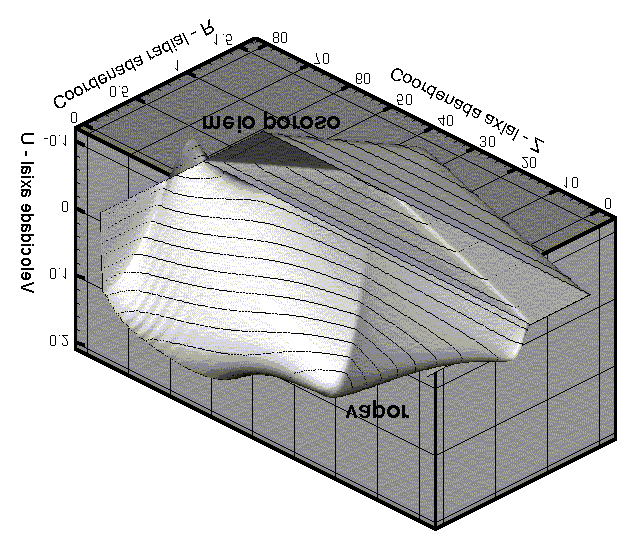 (a) Q =10 (b) Q = 10 5 Figua 4.