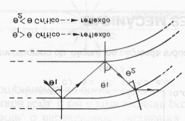 Figura 3.1 Microcurvatura Já a macrocurvatura (Fig. 3.2) é provocada pela curvatura da fibra.