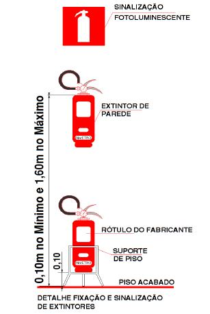 circulação de pessoas ou mercadorias; d. as coberturas de bombas de combustível e de praças de pedágio, desde que não sejam utilizadas para outros fins e sejam abertas lateralmente; e.