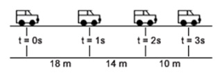 EXERCÍCIOS DE AULA 1. Um objeto, movendo-se em linha reta, tem, no instante 4,0 s, a velocidade de 6,0 m/s e, no instante 7,0 s, a velocidade de 12,0 m/s.