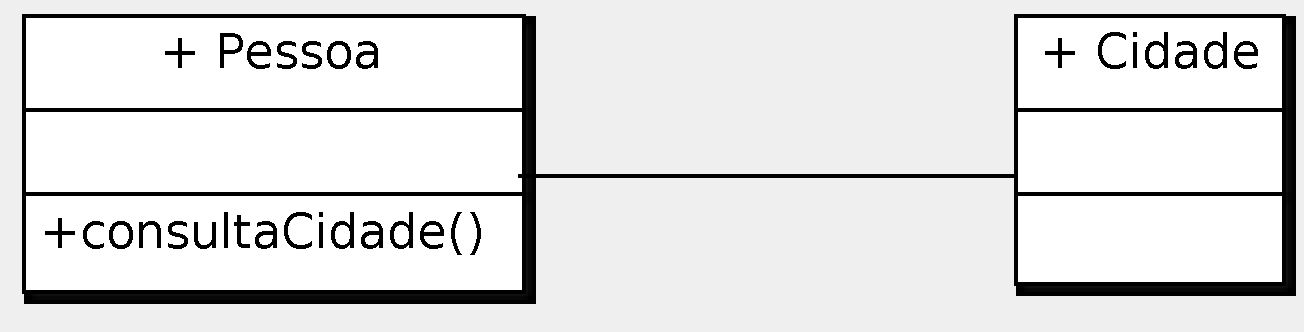 Mais sobre classes Diagrama de Classes