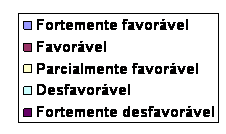 Este dado demonstra que os contribuintes estão cientes da importância da iodação