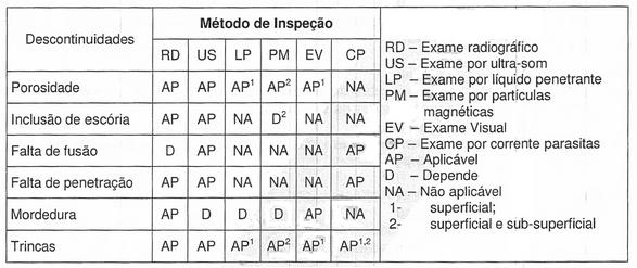 Métodos de Ensaio Corretos