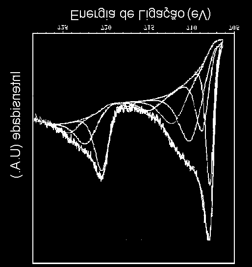 (a) (b) Fig. 10. Espectros Fe 2p das amostras nitretadas e resfriadas dentro da câmara (a) antes e (b) depois do bombardeamento iônico. (a) (b) Fig. 11.