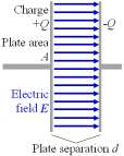 Indutor e Indutância Um capacitor produz um campo elétrico Podemos armazenar energia no