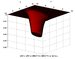 Significao a incrtza Posição P( x( y( P( ~ N(Pˆ (, ΣP ( T 1 ( P( Pˆ( Σ ( ( P(