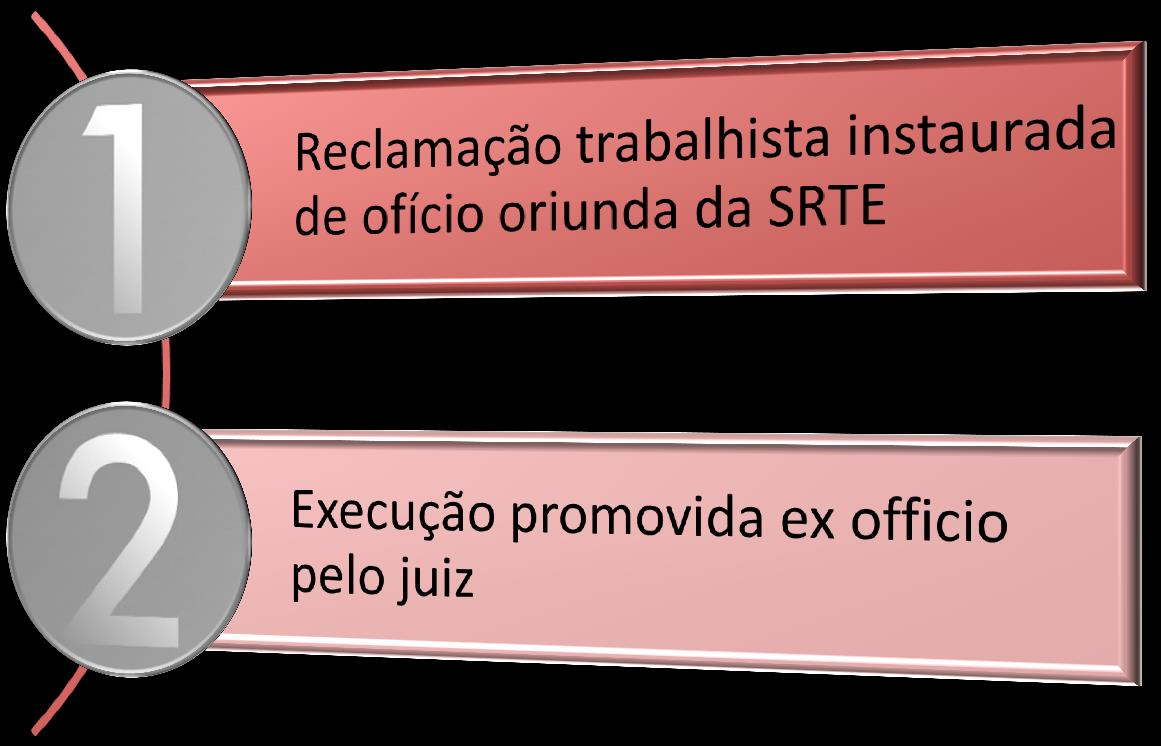 II - Princípio Dispositivo Como já foi estudo, este principio que também é chamado de princípio da inércia da jurisdição, este princípio dispositivo impede que