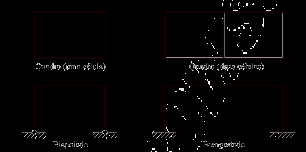 Pontes em Pórtico: vinculações