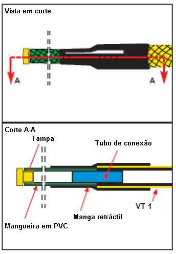 Acessórios para a injecção / tubos de conexão As mangueiras de PVC reforçado (verde e transparente) são cortadas com o comprimento desejado (tamanho padrão cerca de 40 cm).