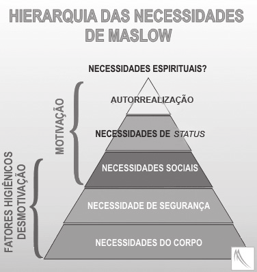 Figura 1. Hierarquia das necessidades humanas Fonte: Diponível em: <http://www.merkatus.com.br/10_boletim/112.htm>. Acesso em: 14 jun. 2016.