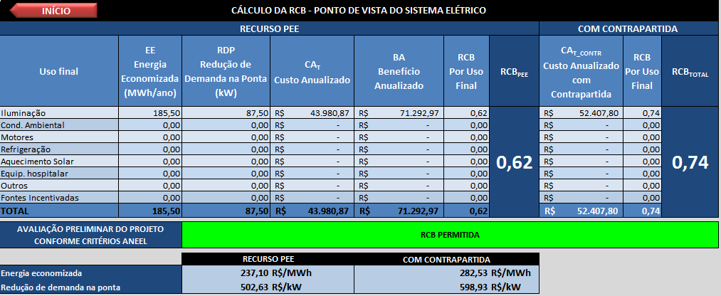 A planilha verifica também se a RCB