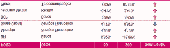 do Millennium bcp. Fonte: Millennium investment banking O PSI20 encerrou a semana passada nos 4.619,29 pontos.