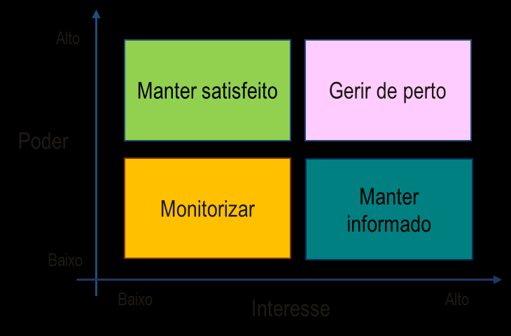 estruturados para avaliação das