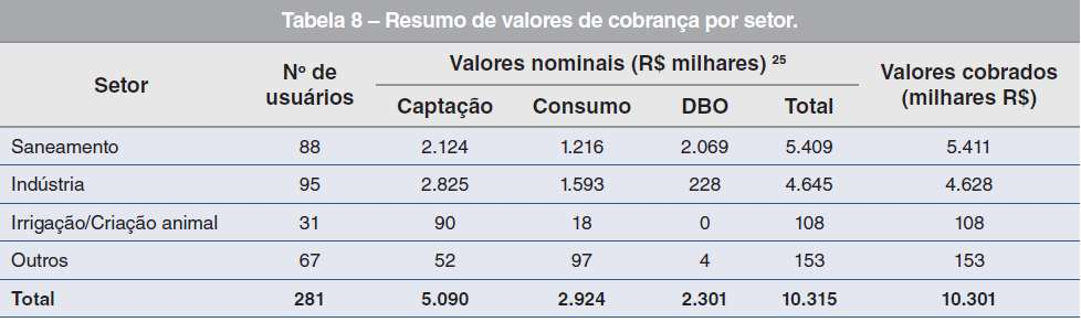 O valor de cobrança