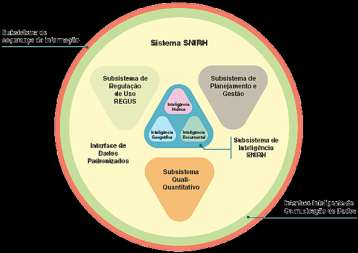 Sistema de Informações 06 subsistemas: Subsistema de