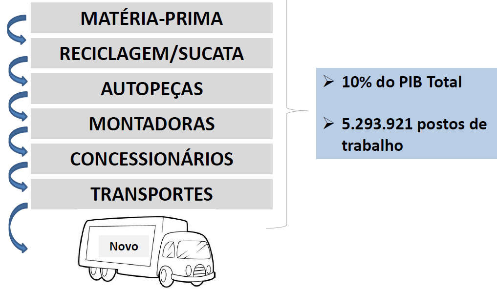 Cadeia