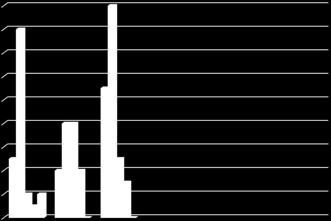 Pág. 09 Demandas 1º trimestre de 2016 Gráfico 2: demandas de janeiro a março de 2016 por forma de contato Demandas por