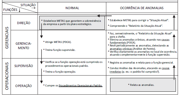 Tipo de Trabalho